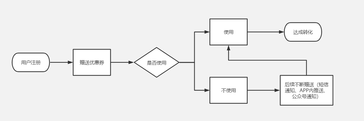 产品经理，产品经理网站